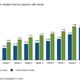 Image for article titled Don’t overpay for an epic investing “FAIL”
